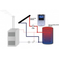 Διαφορικός θερμοστάτης TECH 401 Διαφορικός θερμοστάτης TECH 401
