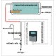 Διαφορικός θερμοστάτης ψηφιακός SR 609C Διαφορικός θερμοστάτης ψηφιακός SR 609C