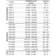 Καυστήρας πετρελαίου  Lamborghini ECO 3  