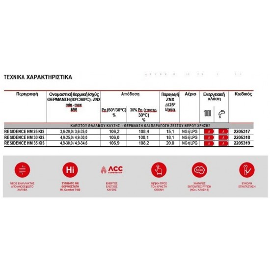 Λέβητας Αερίου Riello Residence hm 25 kis Λέβητας Αερίου Riello Residence hm 25 kis